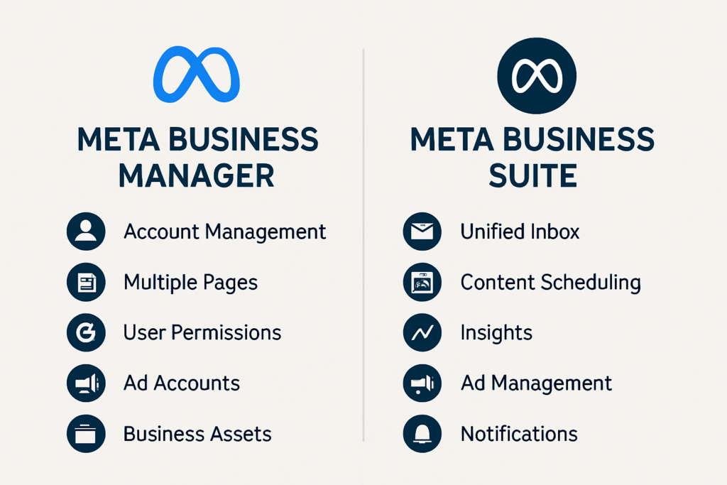 Meta Ads Manager & Meta Business Suite

