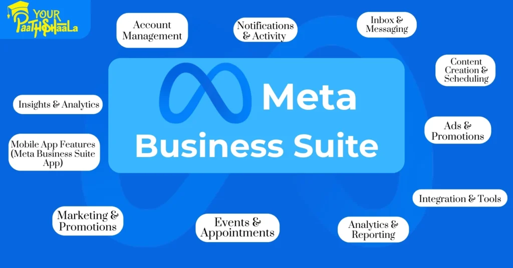 Meta Buisness Suite
