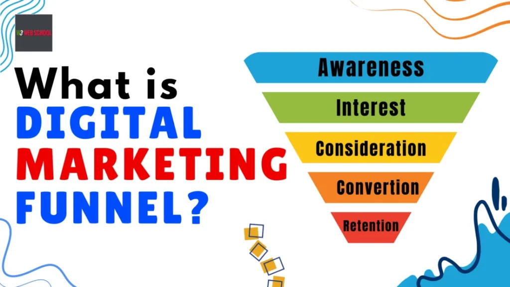 How to Build a Winning Digital Marketing Funnel in 2026