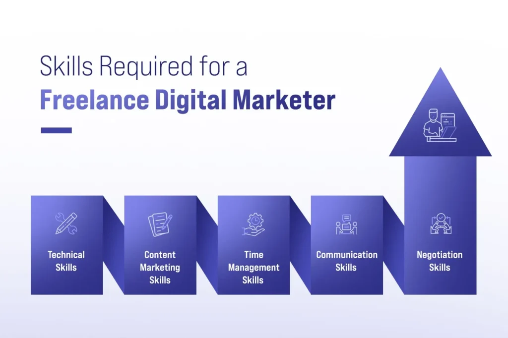 Skills Every Freelance Digital Marketer Needs
